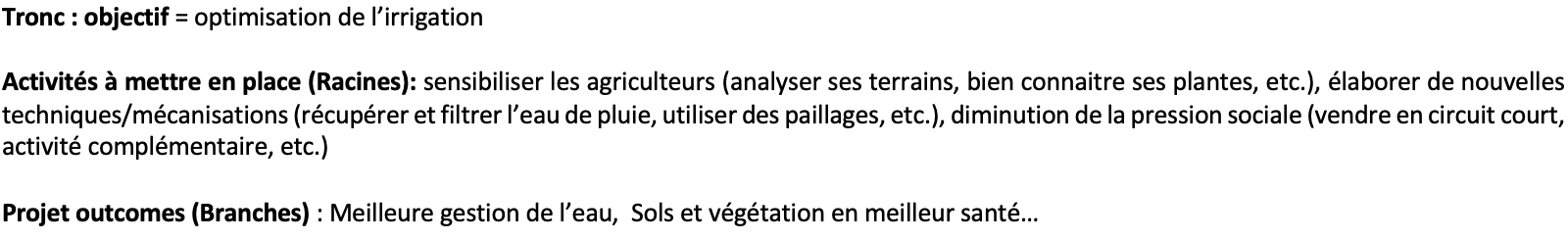activités et outcomes